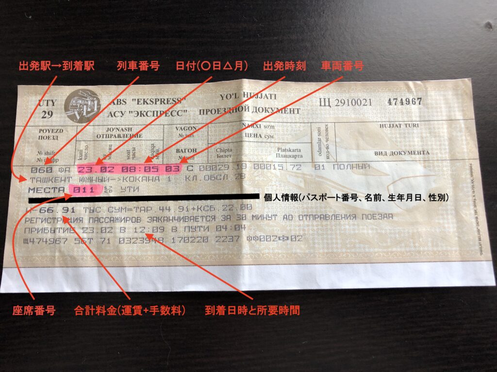 ウズベキスタン 素人が教えるウズベキスタンの鉄道チケットの買い方 たびたびtrip